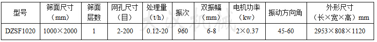 1020直線振動篩:篩面尺寸：1000X2000mm，網孔尺寸：2-200目，處理量：0.12-20t/h電機功率：2x0.37kw