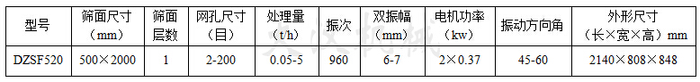 520型直線振動(dòng)篩參數(shù)