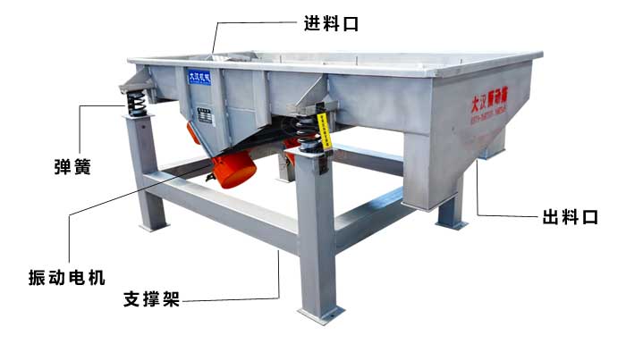 直線振動(dòng)篩結(jié)構(gòu)組成