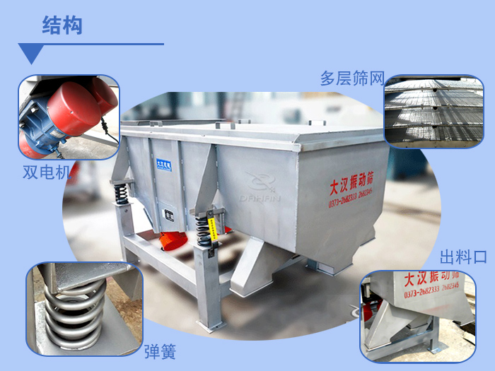 多層直線振動(dòng)篩結(jié)構(gòu)說明：雙電機(jī)，多層篩網(wǎng)，出料口，彈簧。
