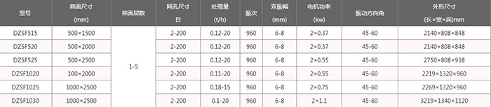 上振式直線振動(dòng)篩技術(shù)參數(shù)